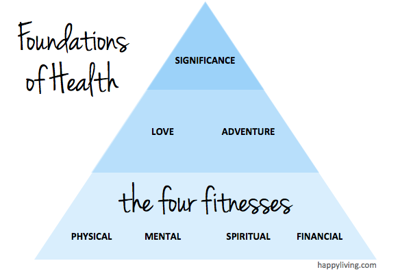 foundations of health | happy living